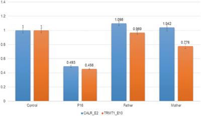 Genetic Analysis of Children With Unexplained Developmental Delay and/or Intellectual Disability by Whole-Exome Sequencing